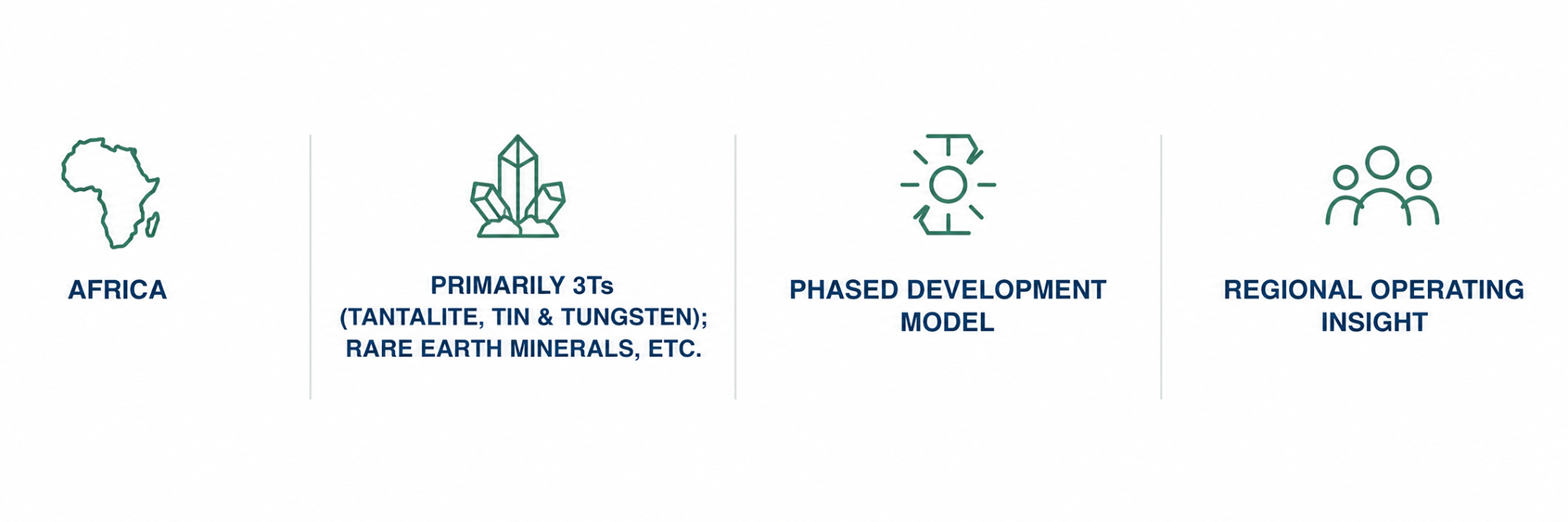 Africa; primarily 3Ts and rare earth minerals; phased development model; regional operating insight