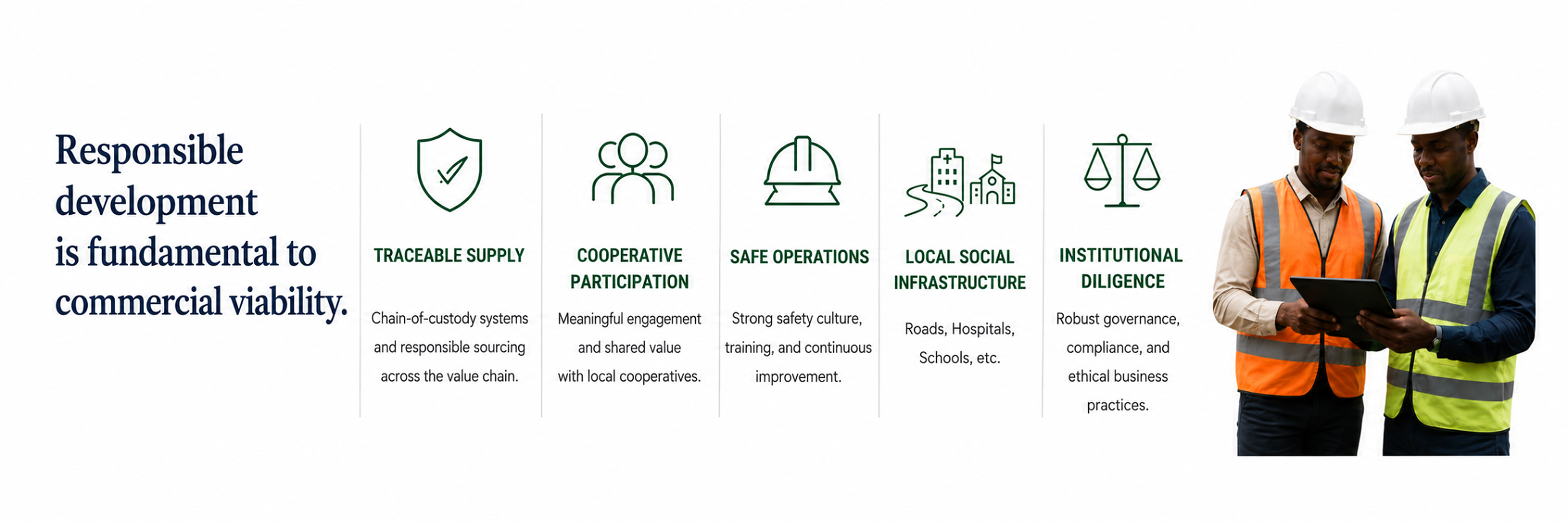 Responsible development is fundamental to commercial viability: traceable supply, cooperative participation, safe operations, local social infrastructure, and institutional diligence
